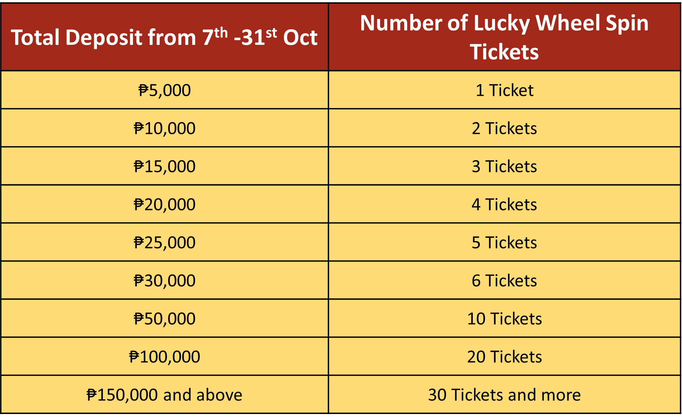 Lucky Spin Raffle